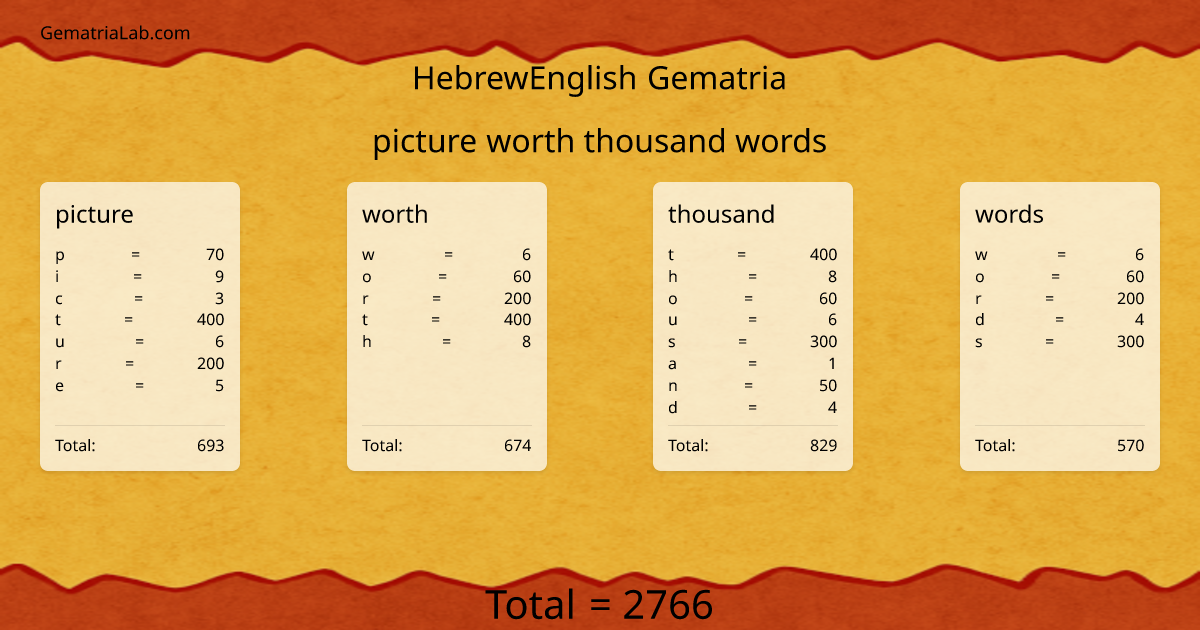picture worth thousand words in hebrewEnglish Gematria